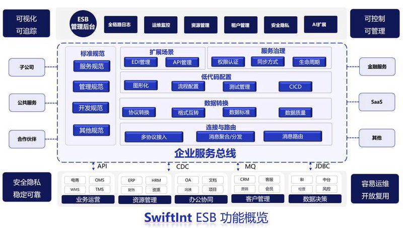 企业信息化建设：助力企业智慧化升级